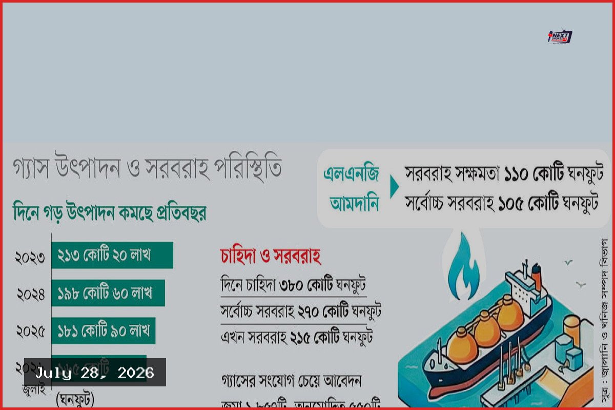 শিল্পে নতুন গ্যাস-সংযোগ আপাতত বন্ধ রাখছে সরকার