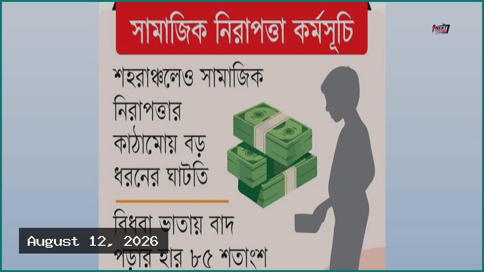 সামাজিক নিরাপত্তার সুবিধা পাচ্ছেন ৬২ শতাংশ সচ্ছল মানুষ