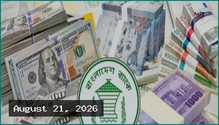 দেশের বৈদেশিক মুদ্রার রিজার্ভ বেড়ে ৩৭.৩৪ বিলিয়ন ডলার