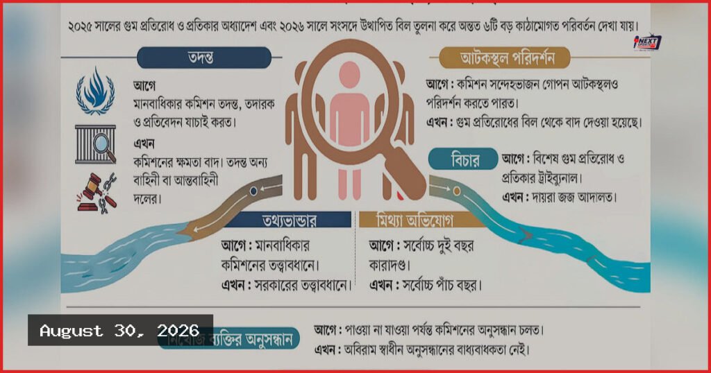 গুমের ঘটনা তদন্তে স্বাধীন সংস্থা নিয়ে শঙ্কা