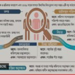 গুমের ঘটনা তদন্তে স্বাধীন সংস্থা নিয়ে শঙ্কা