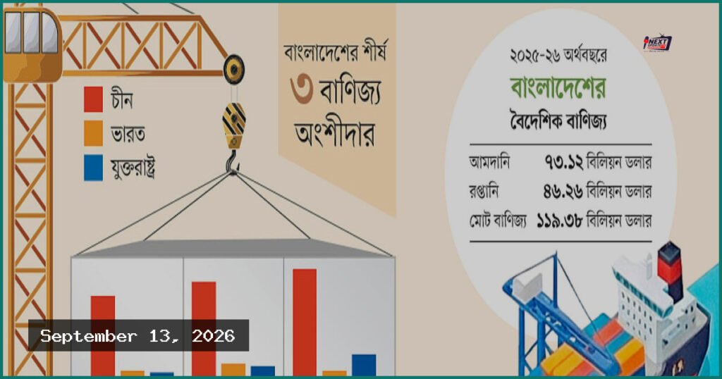 ১৬ বছর পর বাণিজ্যে ভারতকে ছাড়িয়ে দ্বিতীয় স্থানে যুক্তরাষ্ট্র