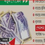 সরকারি চাকুরেদের সুযোগ-সুবিধায় বড় পরিবর্তন, বাড়ল পেনশন ও ভাতা