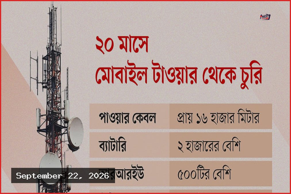 মোবাইল টাওয়ারে চুরির উপদ্রব, নেটওয়ার্ক বিপর্যয়ে অপারেটররা