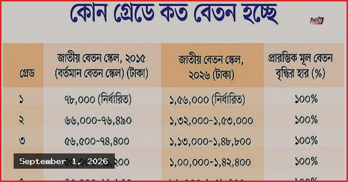 নতুনদের বেতন বেশি, পুরোনোদের হিসাব ভিন্ন নতুন বেতন কাঠামোয়