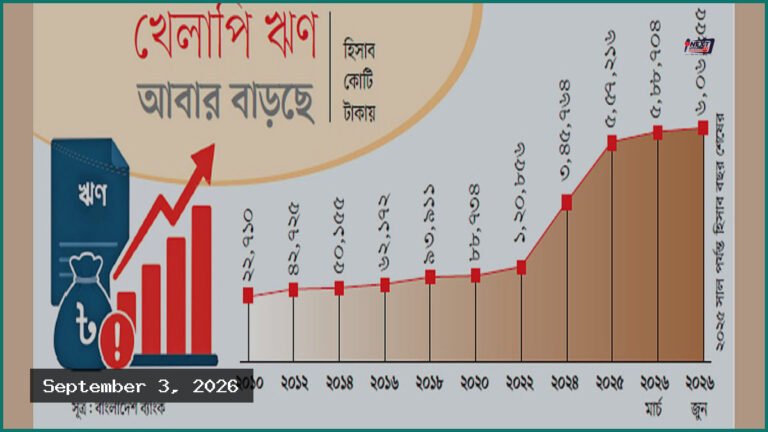 খেলাপি ঋণ আবারও ৬ লাখ কোটি টাকা ছাড়াল