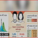 সংকুচিত শ্রমবাজার, নতুন গন্তব্যে প্রতারণার শিকার প্রবাসীরা