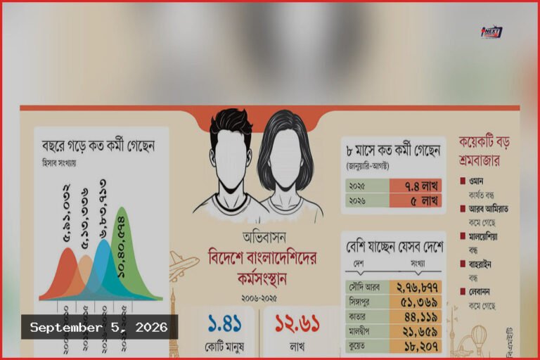সংকুচিত শ্রমবাজার, নতুন গন্তব্যে প্রতারণার শিকার প্রবাসীরা