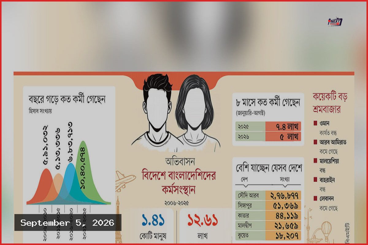 সংকুচিত শ্রমবাজার, নতুন গন্তব্যে প্রতারণার শিকার প্রবাসীরা