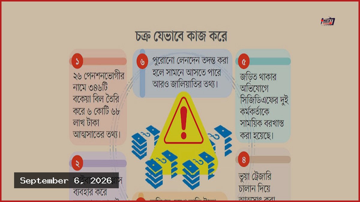 পেনশনের টাকা আত্মসাৎ: অবসরপ্রাপ্তদের ব্যাংক হিসাব ব্যবহার করে কোটি কোটি টাকা জালিয়াতি