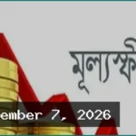 দেশের মূল্যস্ফীতি কমে ৮.২৬ শতাংশে নেমেছে