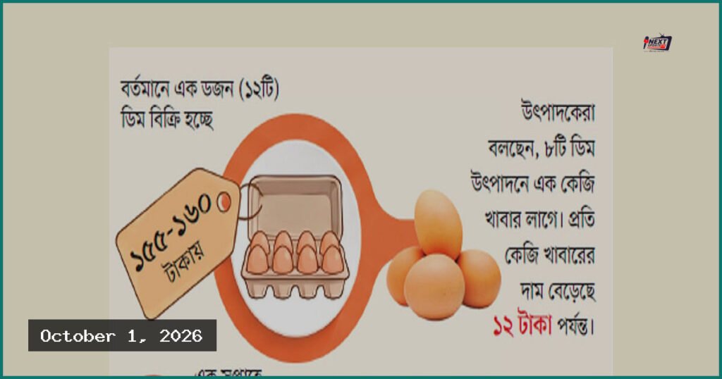 রাজধানীতে ডিমের দাম আরও বাড়ল, হালি ৫৫ টাকা