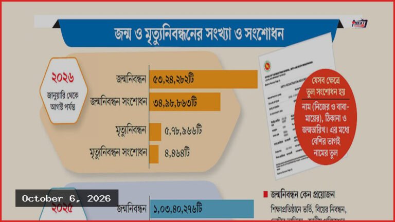 জন্মসনদে নামের ভুলে ভোগান্তি, নাগরিকেরা দিশেহারা