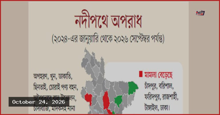নদীপথে অপরাধ বাড়ছে, অভিযানে গিয়েও আক্রান্ত হচ্ছে পুলিশ