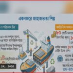 লাল থেকে কমলা শ্রেণিতে জাহাজভাঙা শিল্প, পরিবেশ ও শ্রমিকের ঝুঁকির শঙ্কা
